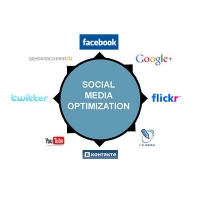 Продвижение сайтов в социальных медия. SMO и SMM продвижение